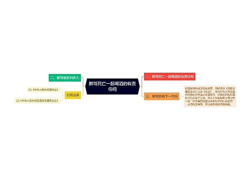 醉驾死亡一起喝酒的有责任吗