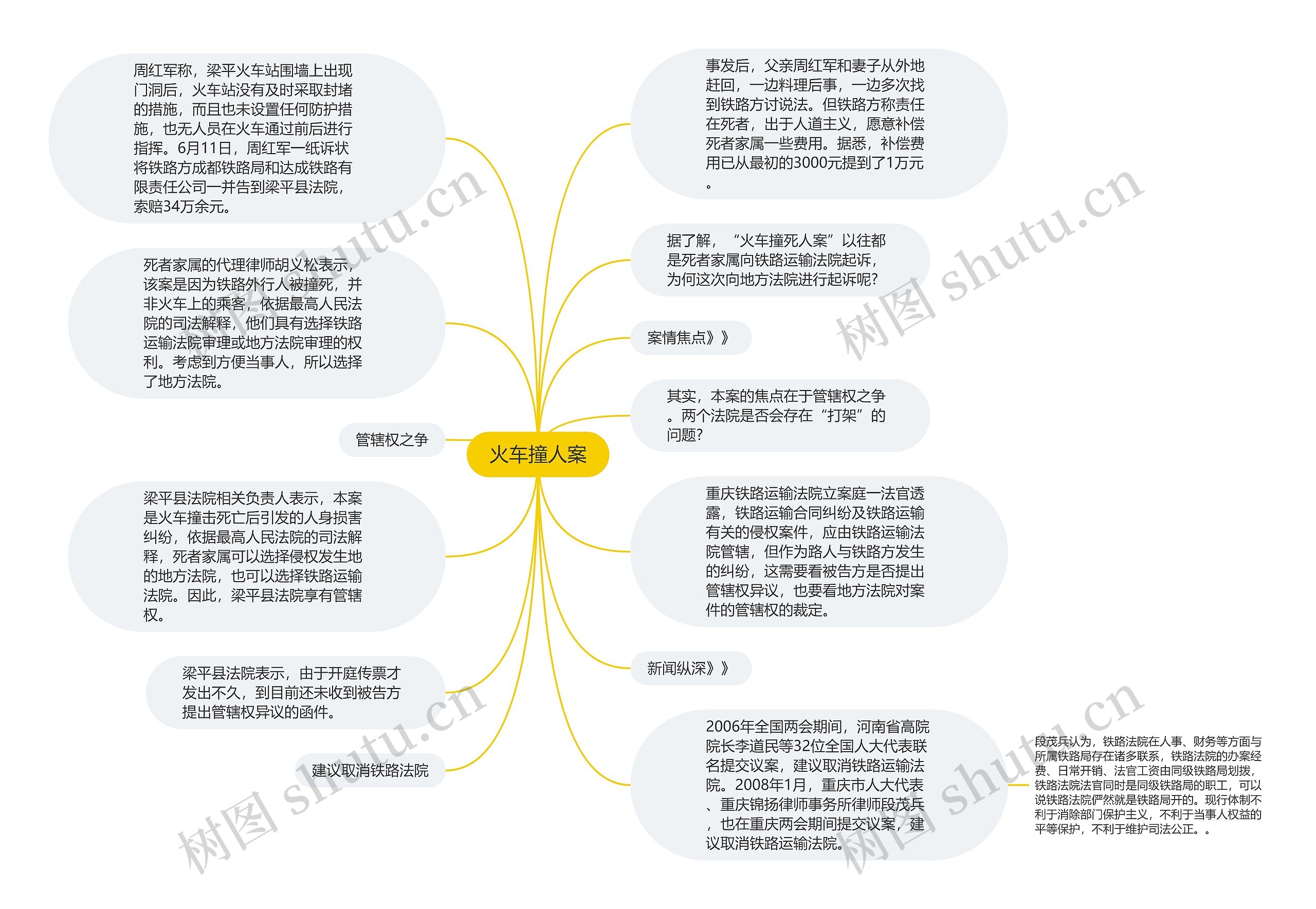 火车撞人案