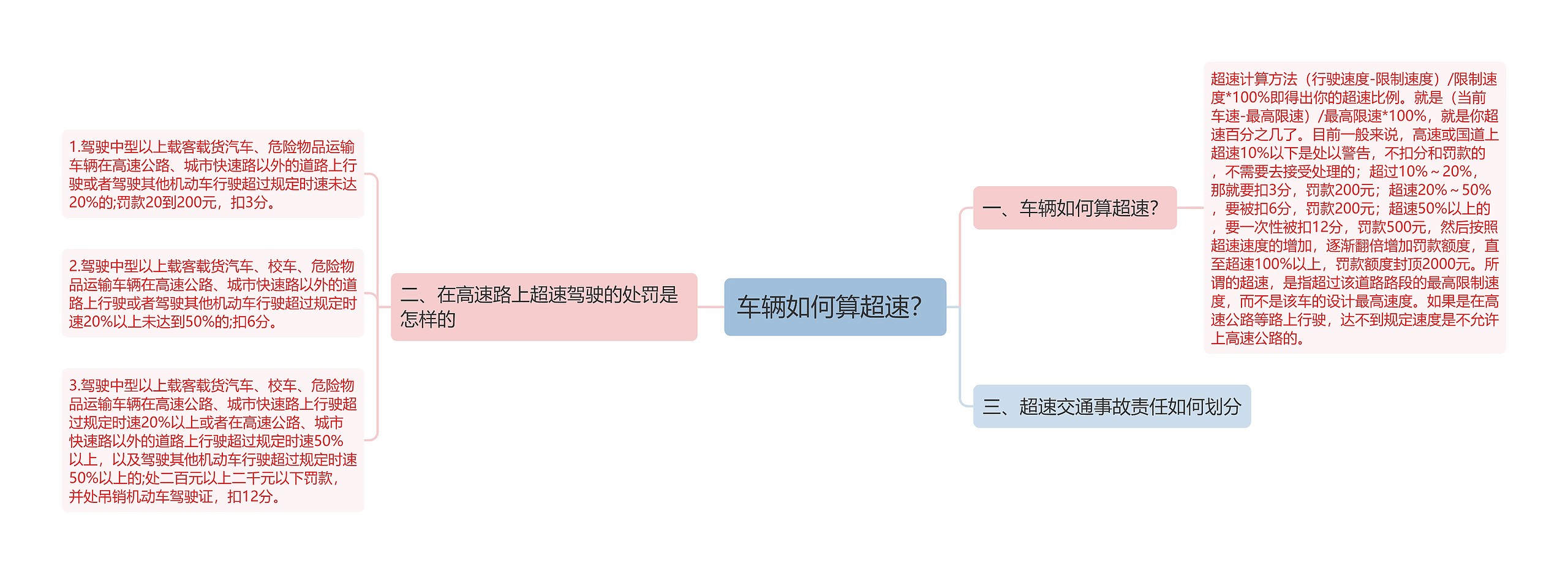 车辆如何算超速？思维导图