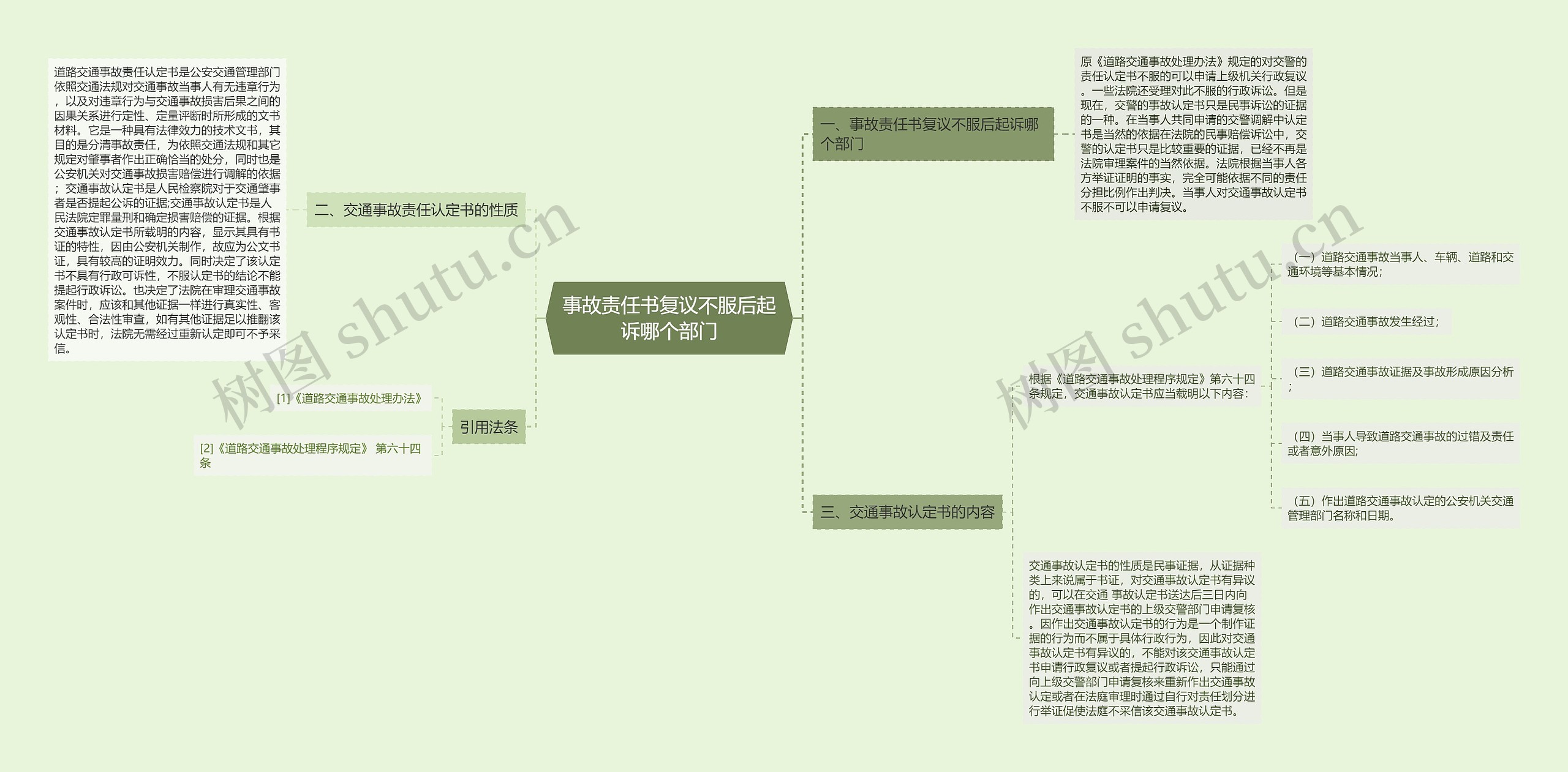 事故责任书复议不服后起诉哪个部门思维导图