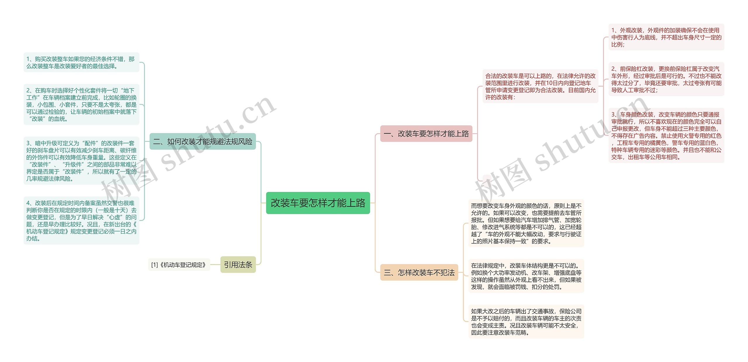 改装车要怎样才能上路