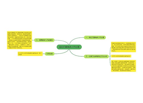 闯红灯最晚多少天处理