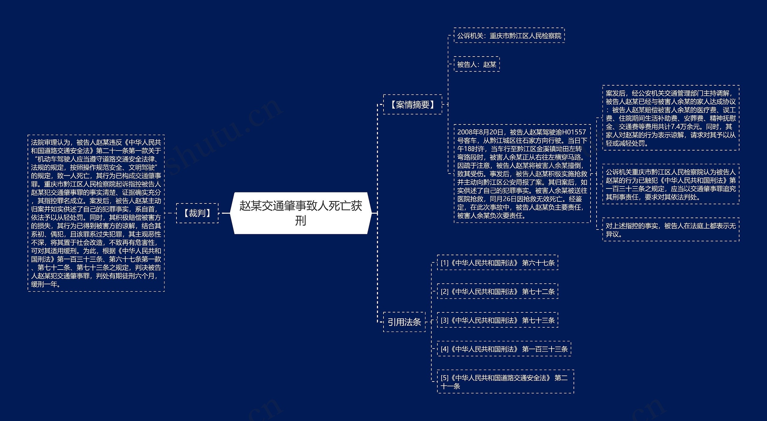 赵某交通肇事致人死亡获刑思维导图