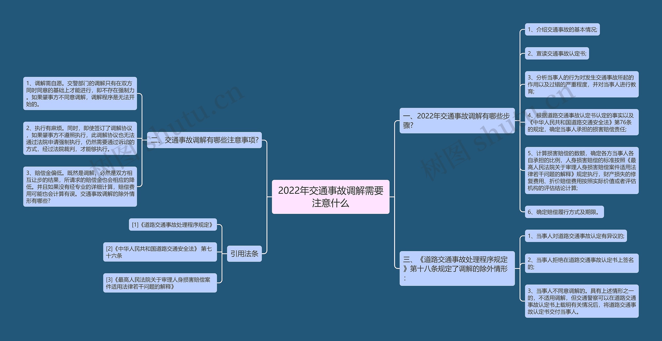 2022年交通事故调解需要注意什么思维导图