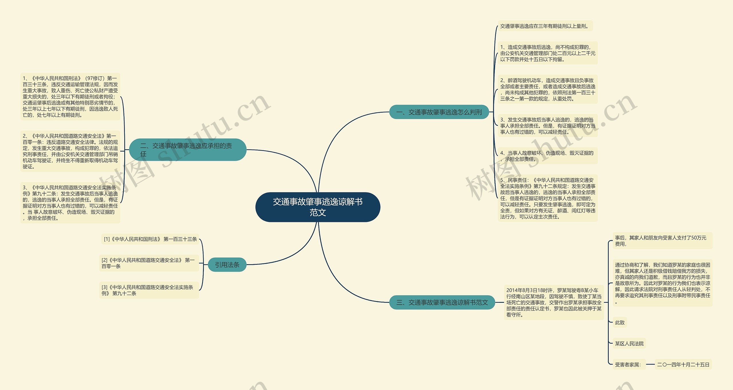 交通事故肇事逃逸谅解书范文 交通事故肇事逃逸谅解书范文