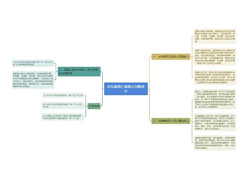 出车祸死亡保险公司赔多少