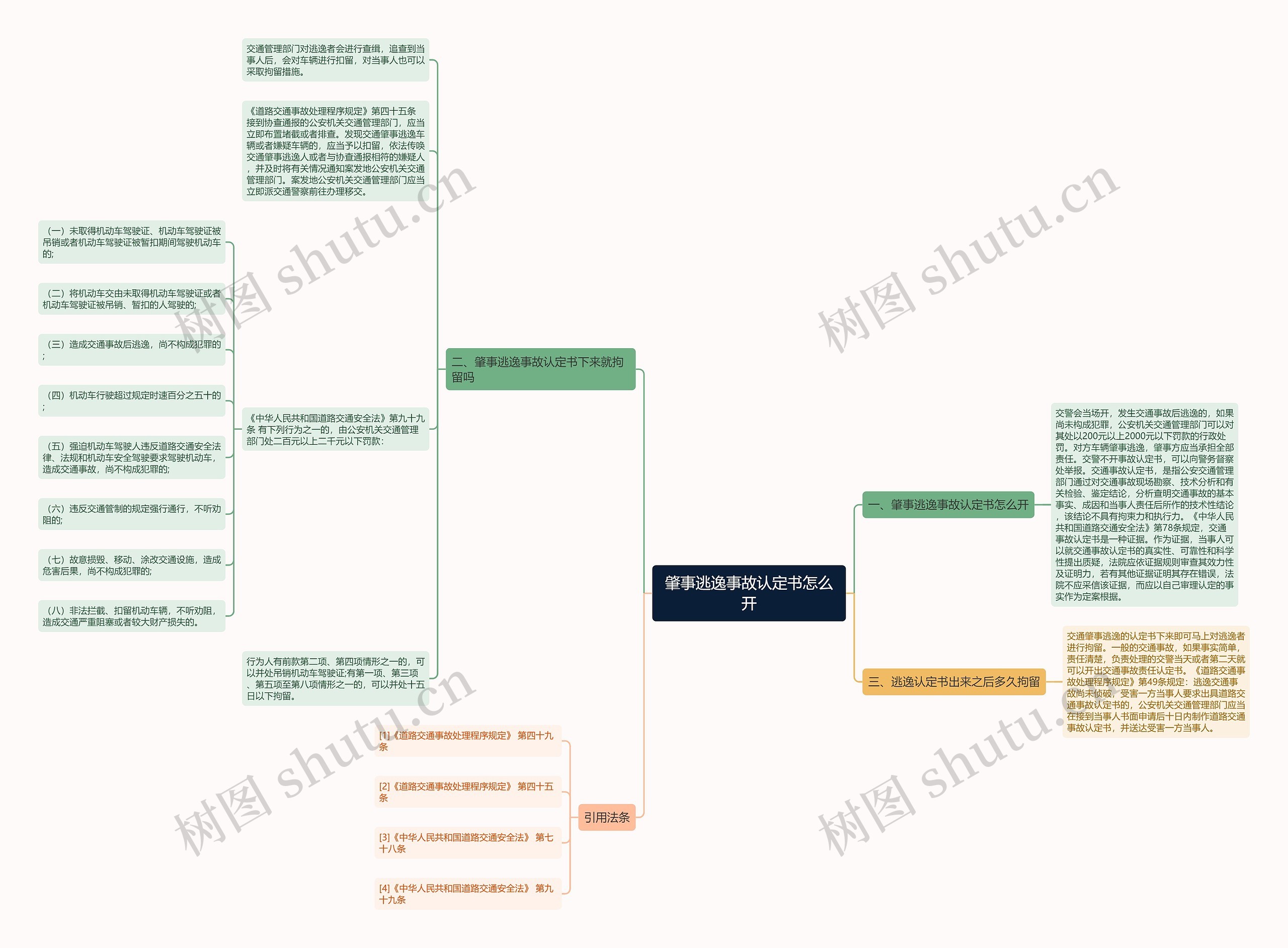 肇事逃逸事故认定书怎么开思维导图