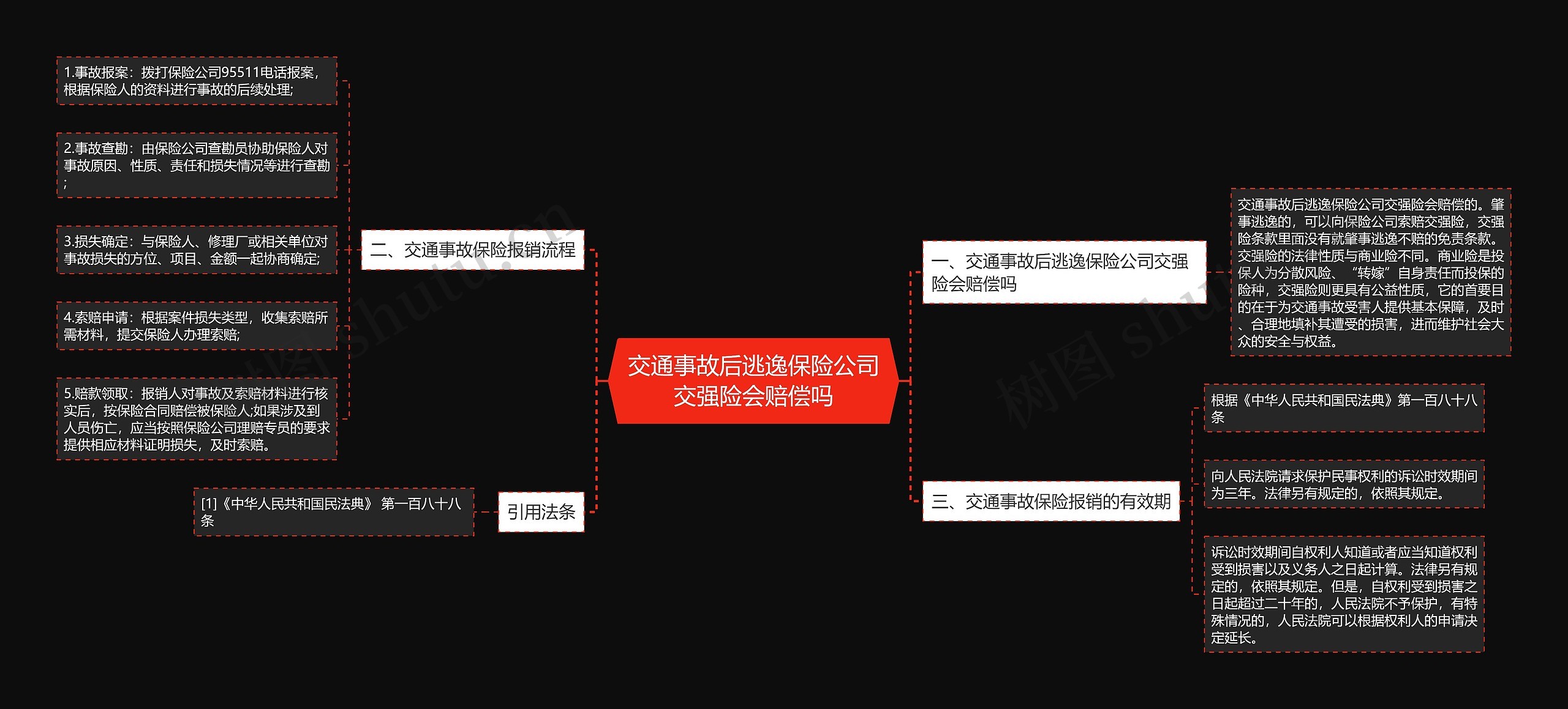 交通事故后逃逸保险公司交强险会赔偿吗