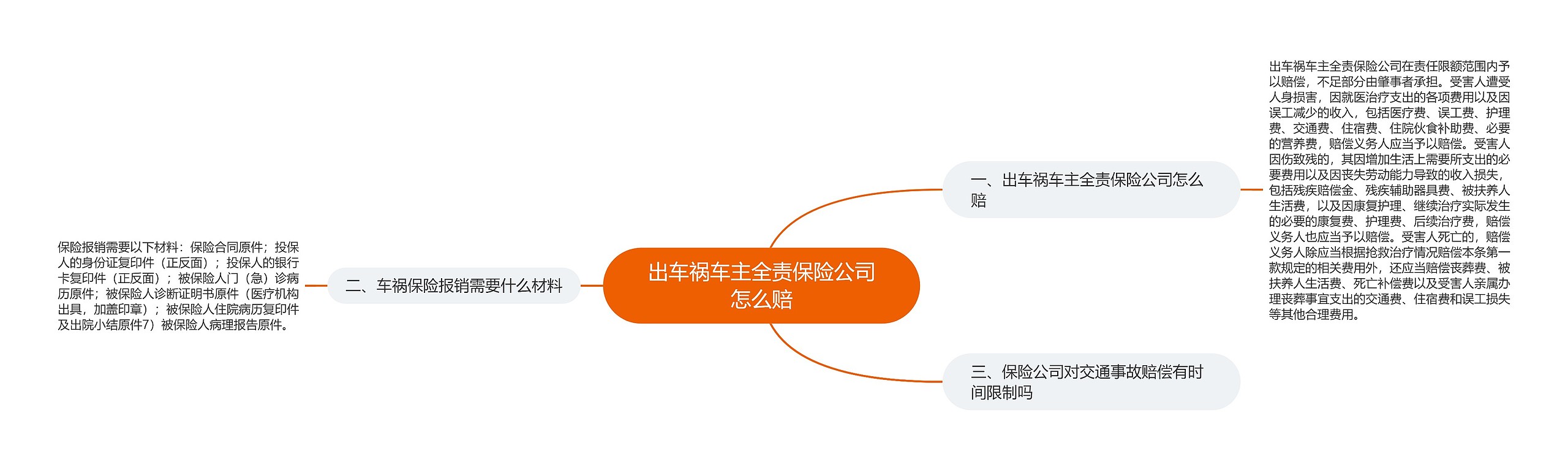 出车祸车主全责保险公司怎么赔