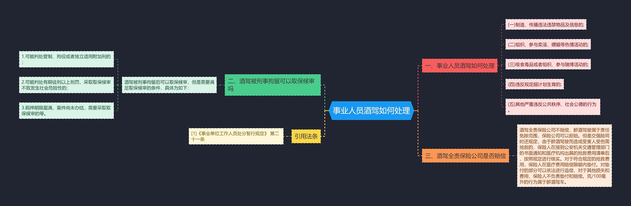 事业人员酒驾如何处理思维导图