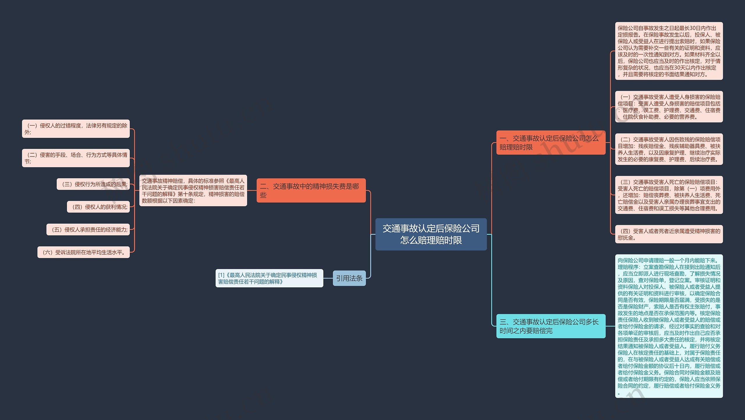交通事故认定后保险公司怎么赔理赔时限 交通事故认定后保险公司怎么赔理赔时限
