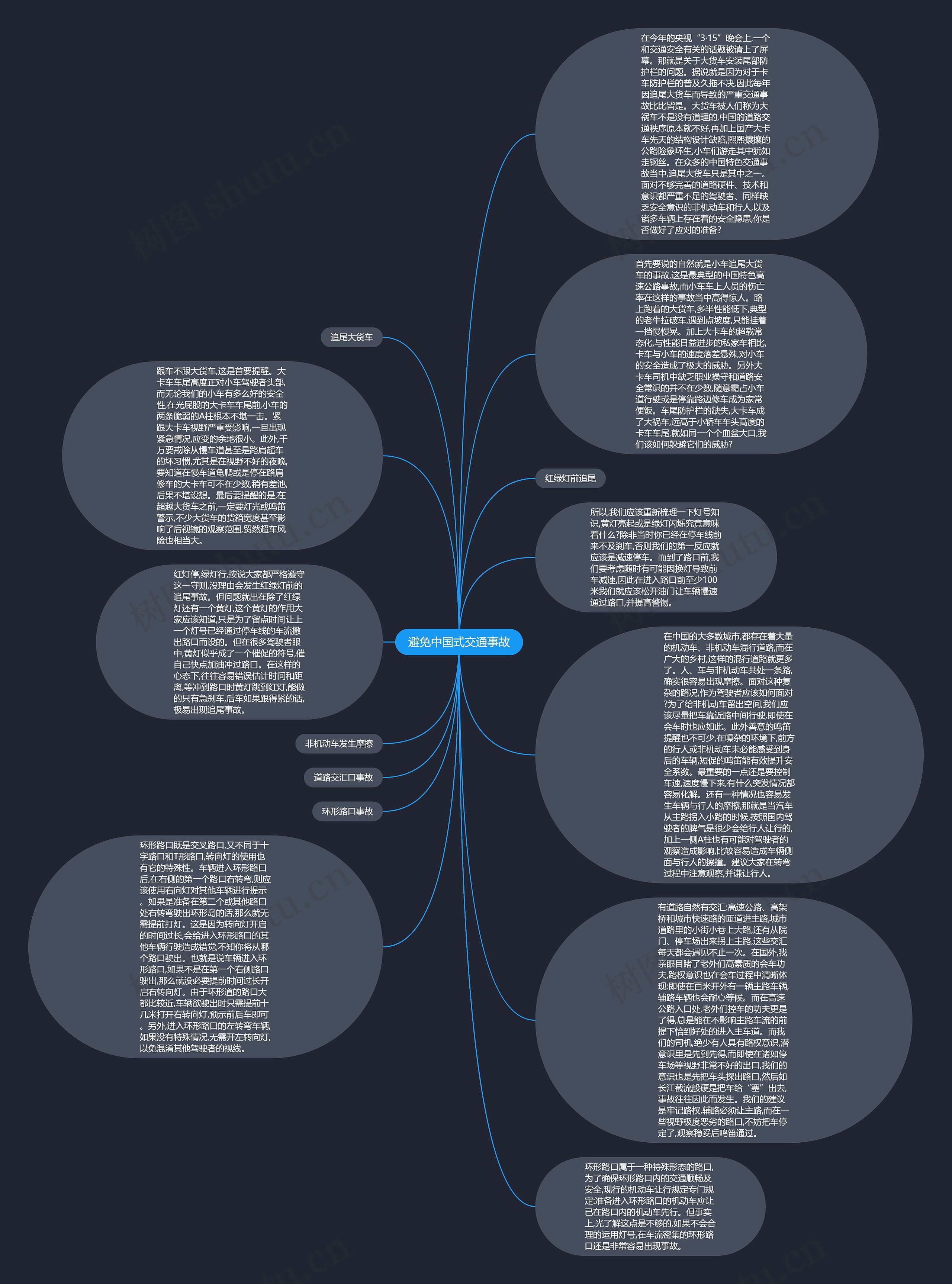 避免中国式交通事故思维导图