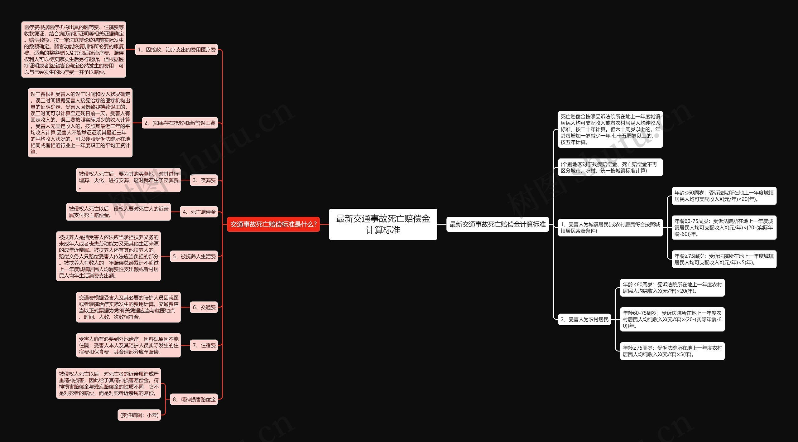 最新交通事故死亡赔偿金计算标准 最新交通事故死亡赔偿金计算标准