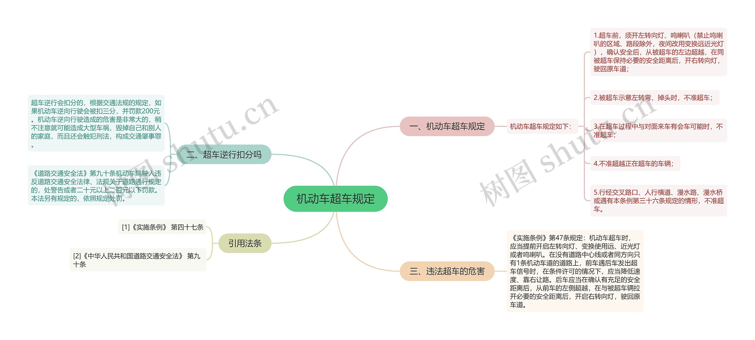 机动车超车规定思维导图