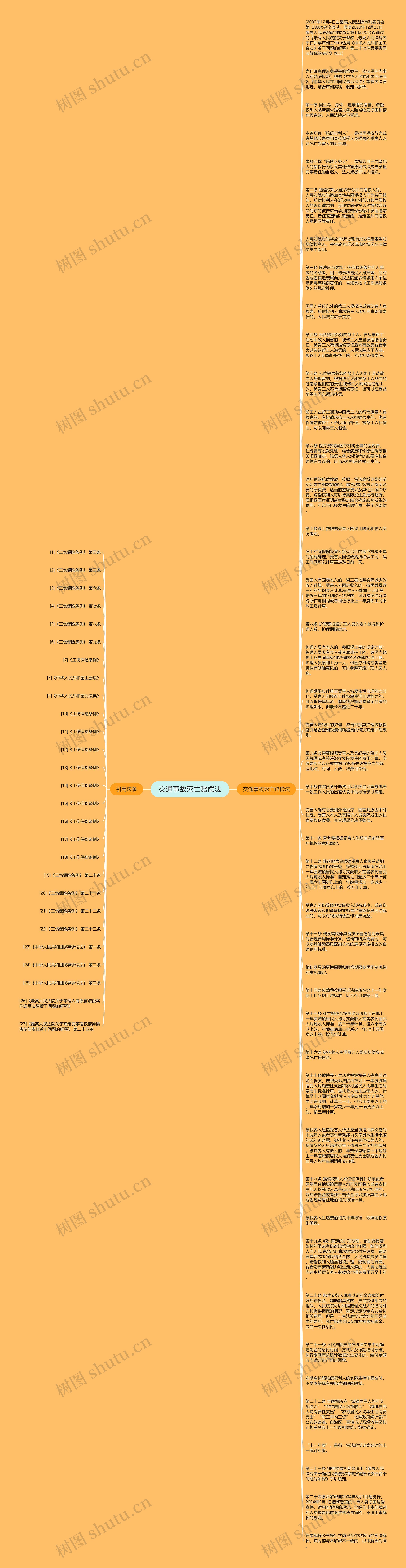 交通事故死亡赔偿法思维导图