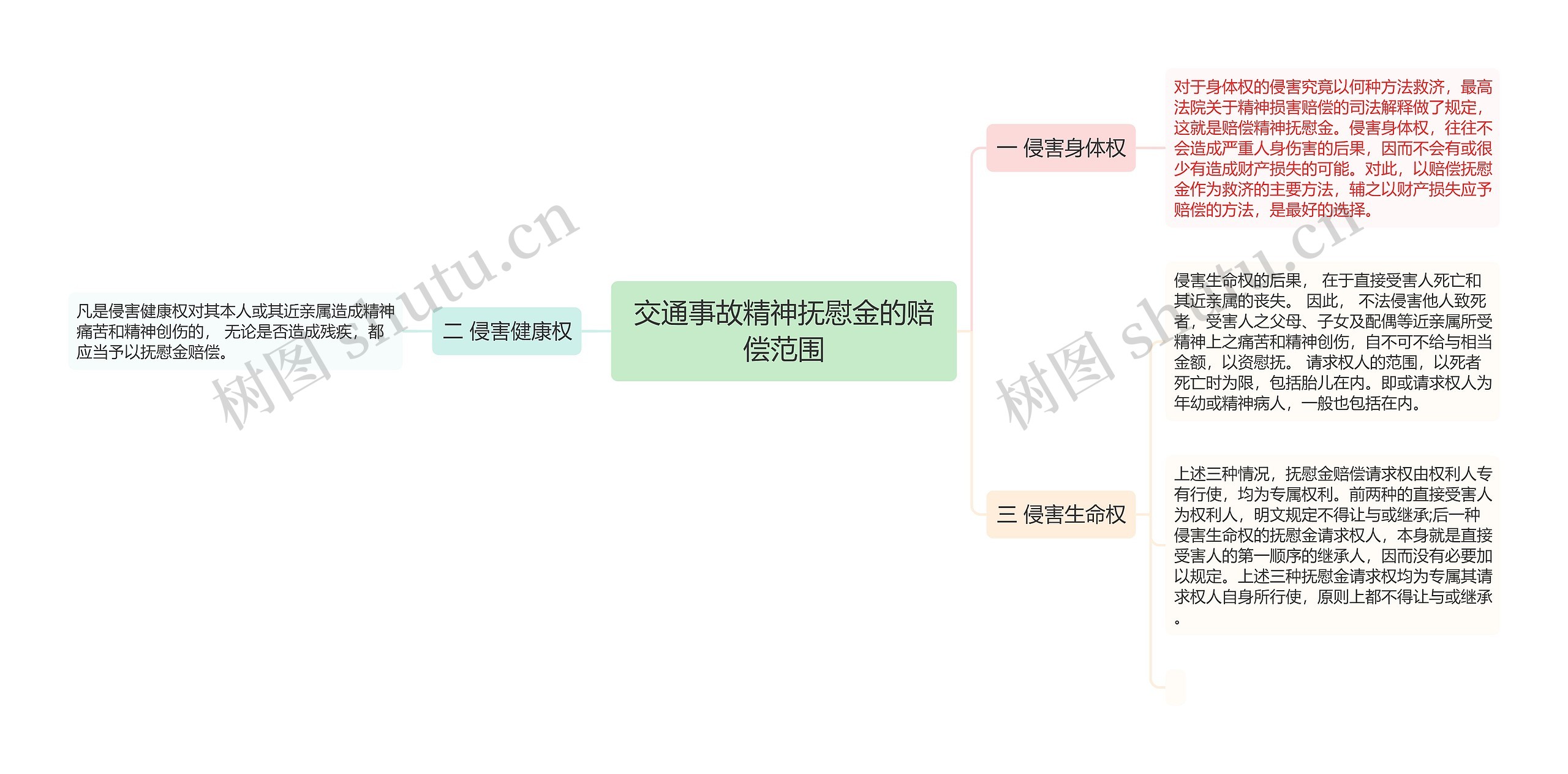 交通事故精神抚慰金的赔偿范围