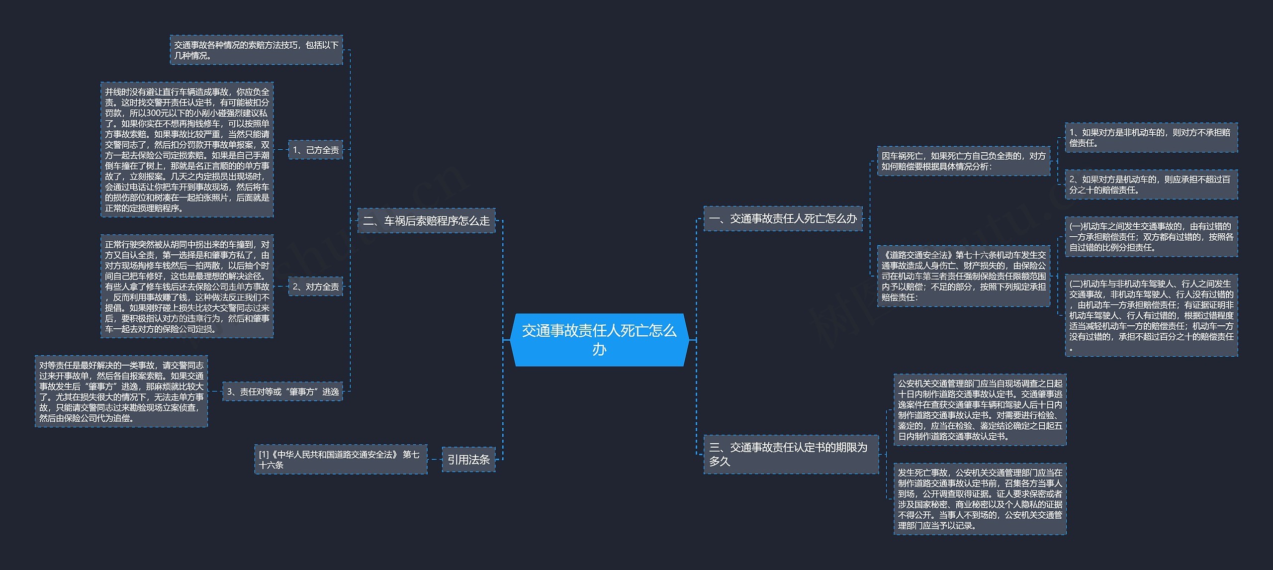 交通事故责任人死亡怎么办 交通事故责任人死亡怎么办