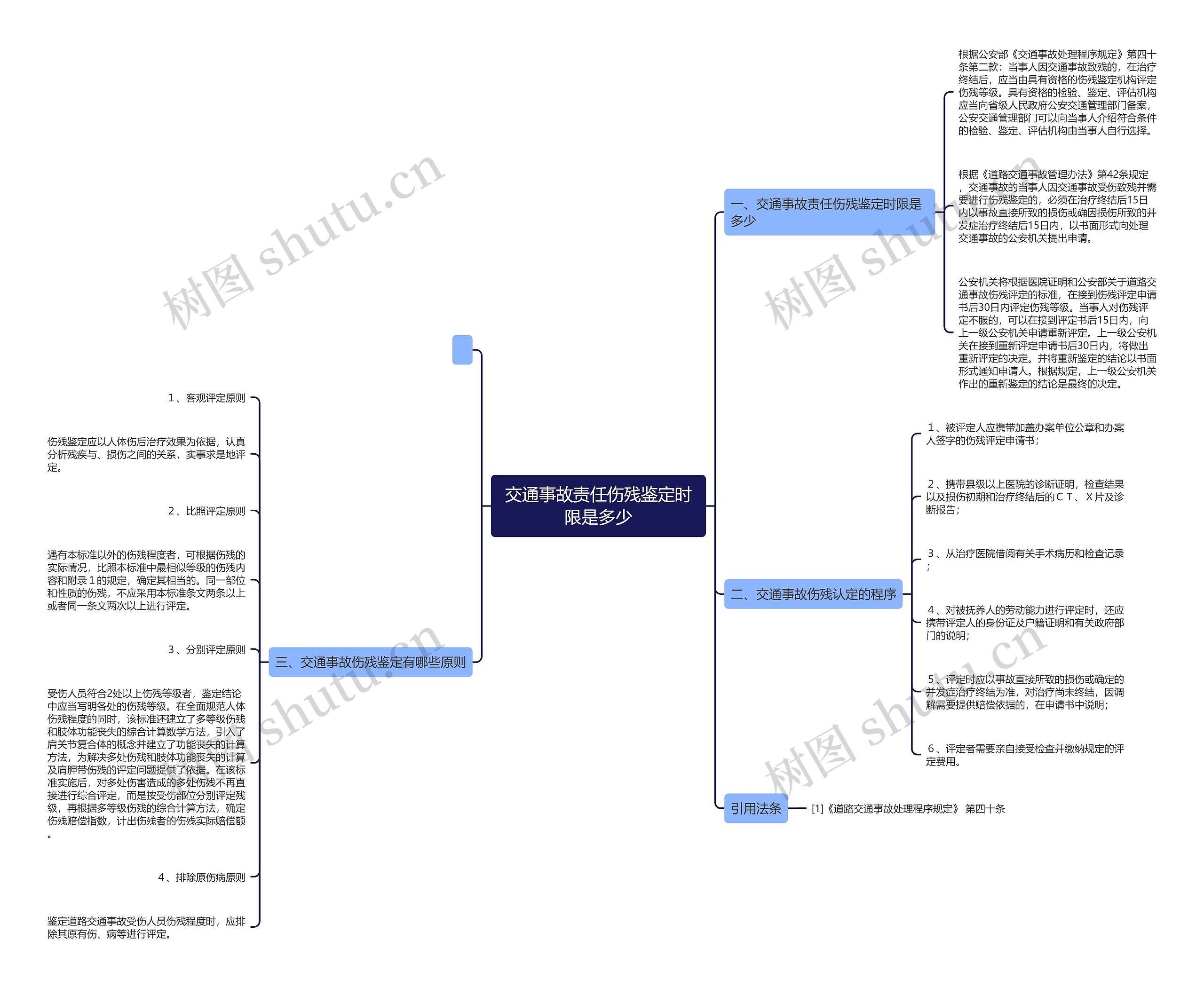 交通事故责任伤残鉴定时限是多少思维导图