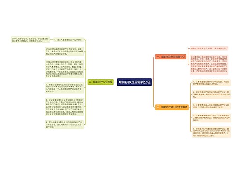 婚前存款是否需要公证