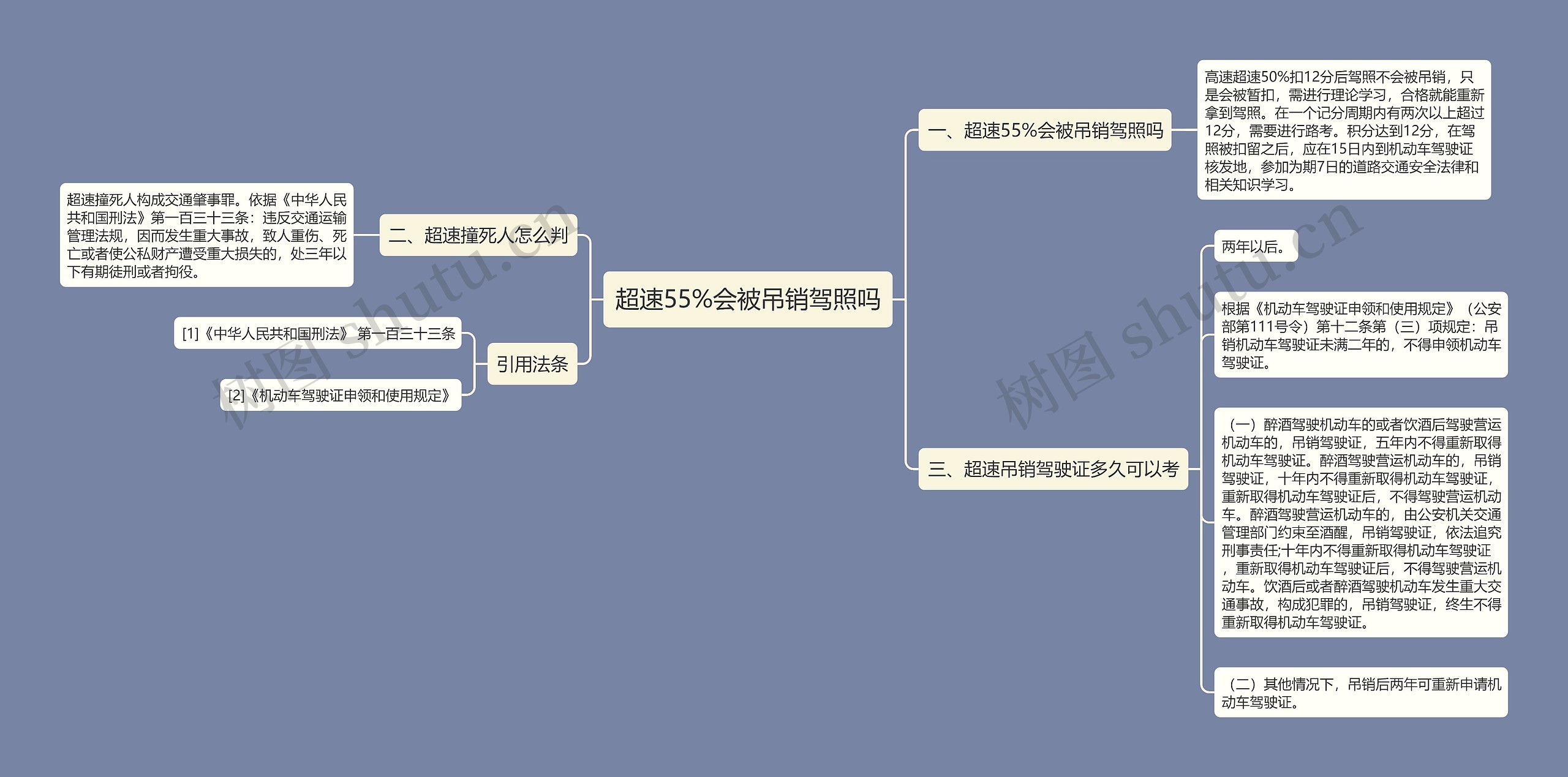 超速55%会被吊销驾照吗思维导图