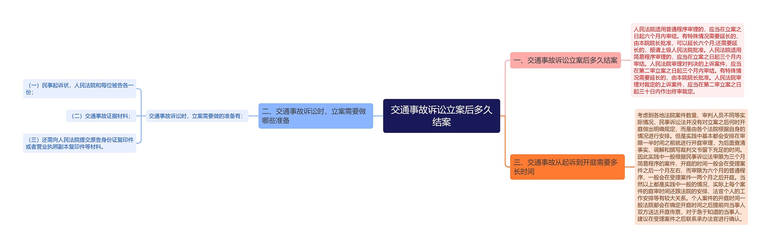 交通事故诉讼立案后多久结案