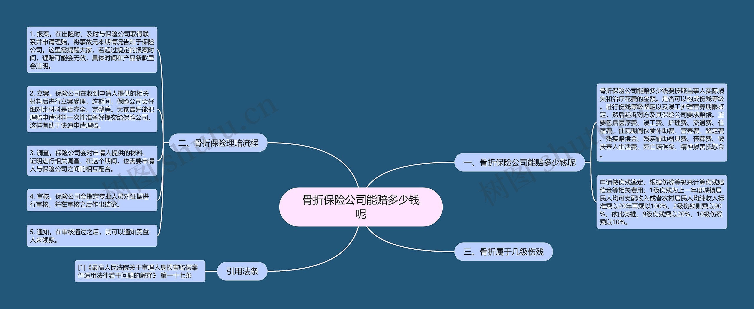 骨折保险公司能赔多少钱呢