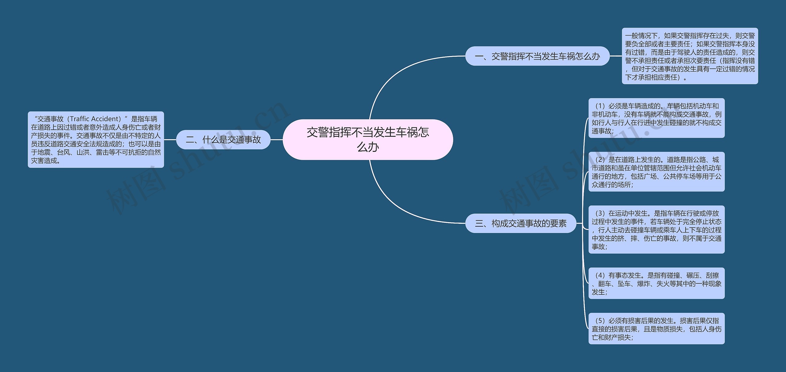 交警指挥不当发生车祸怎么办