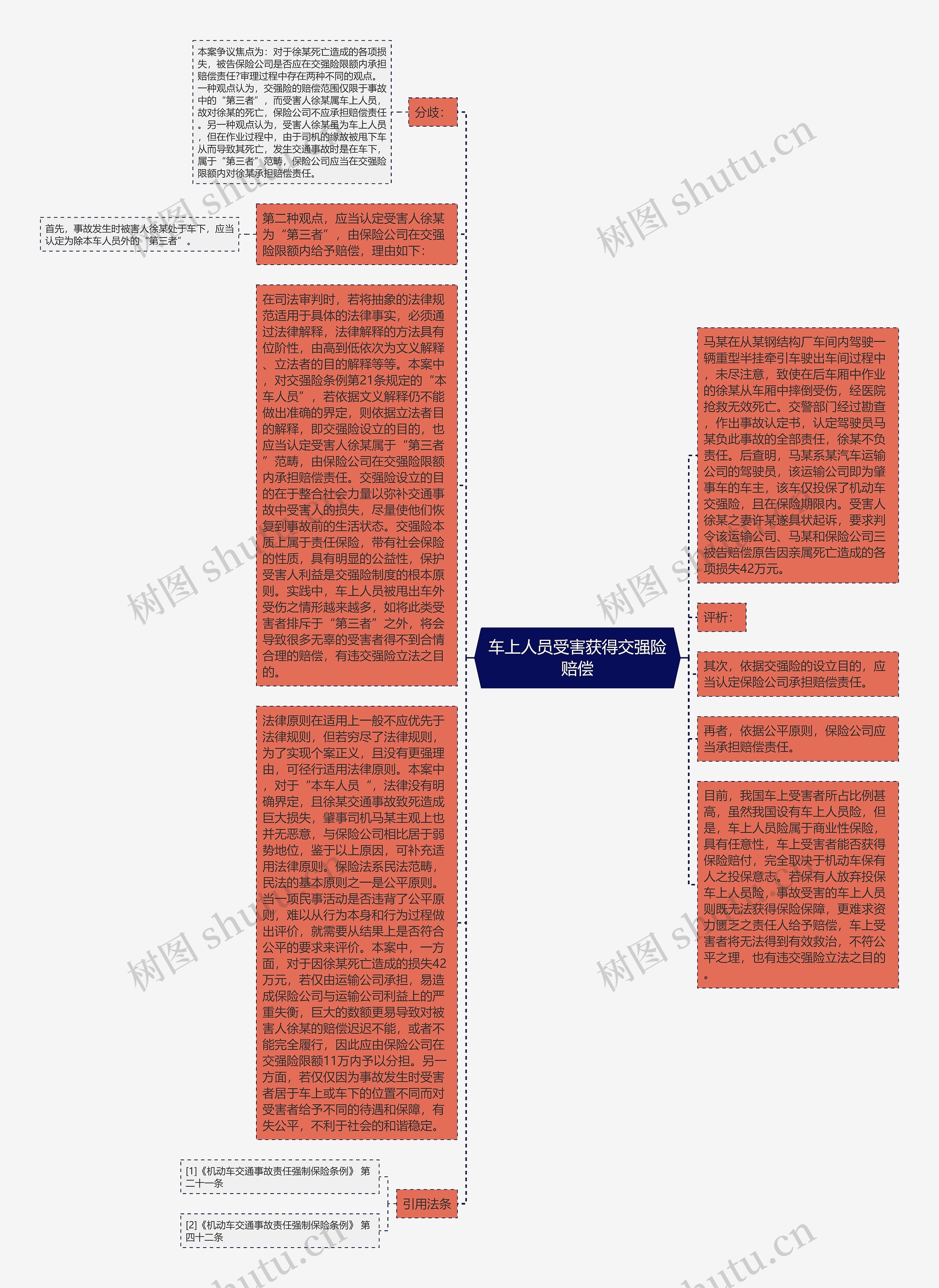 车上人员受害获得交强险赔偿思维导图