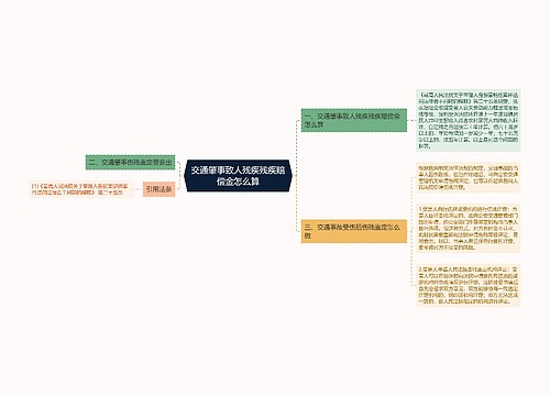 交通肇事致人残疾残疾赔偿金怎么算