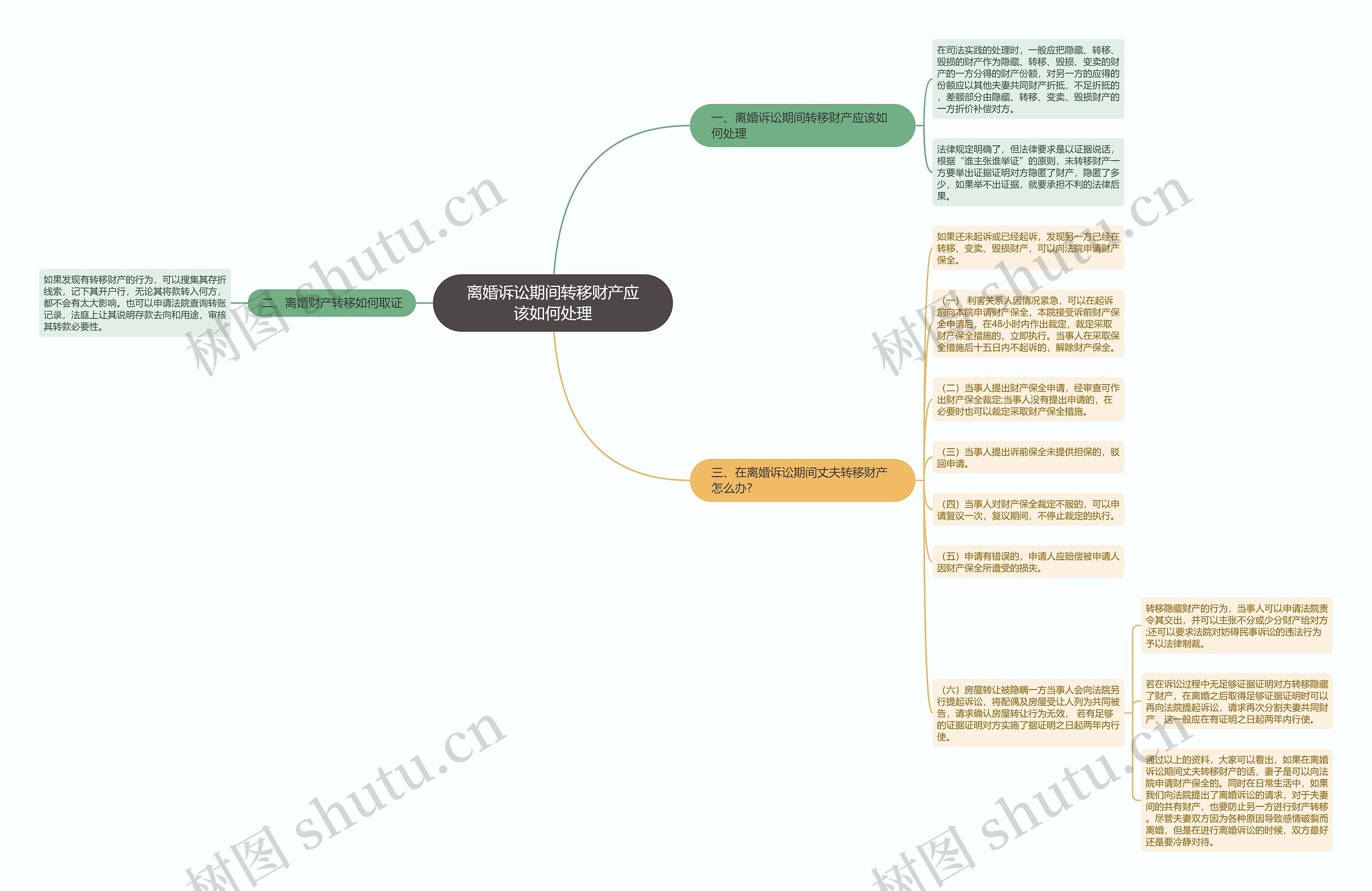 离婚诉讼期间转移财产应该如何处理思维导图