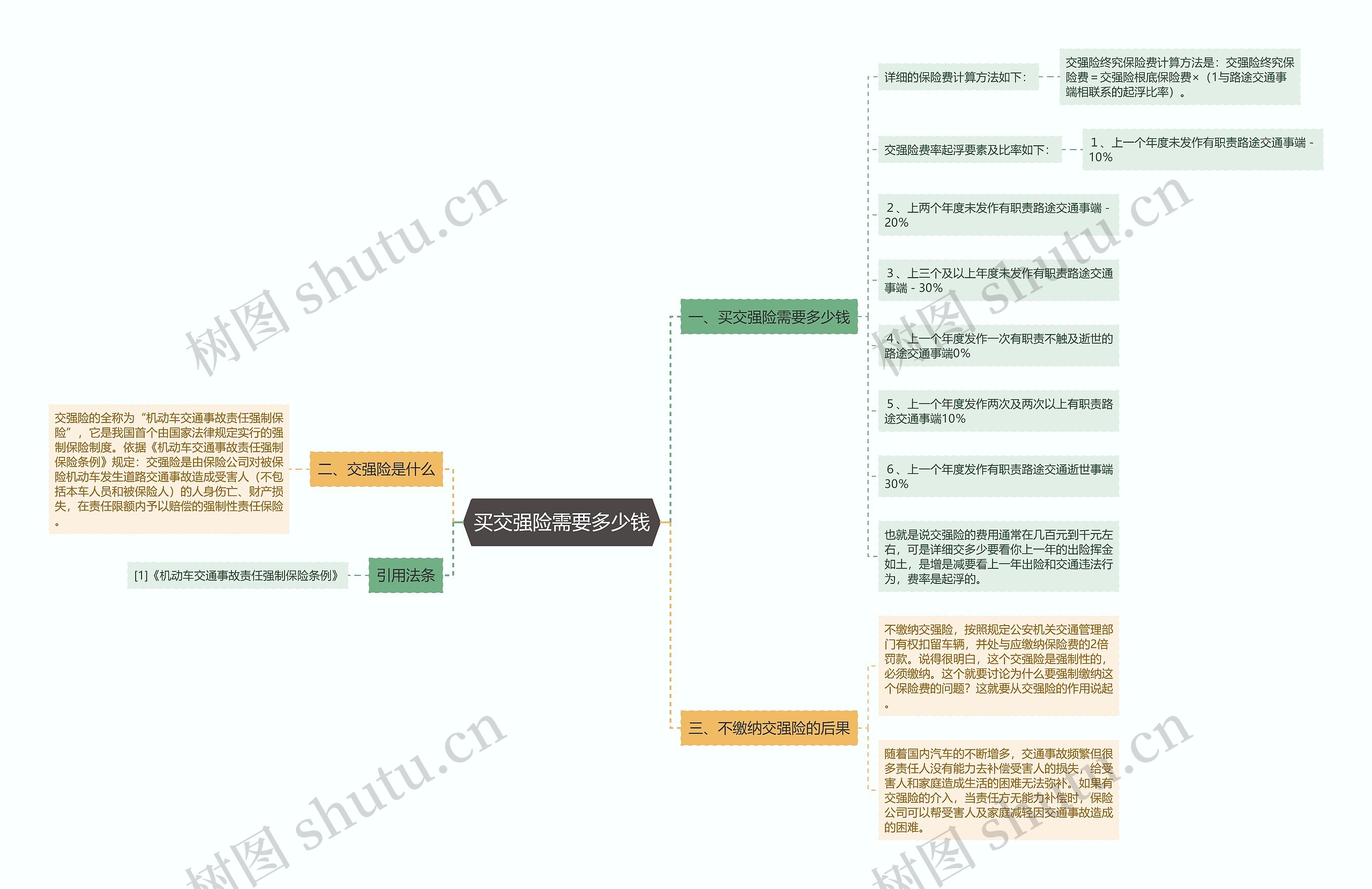 买交强险需要多少钱