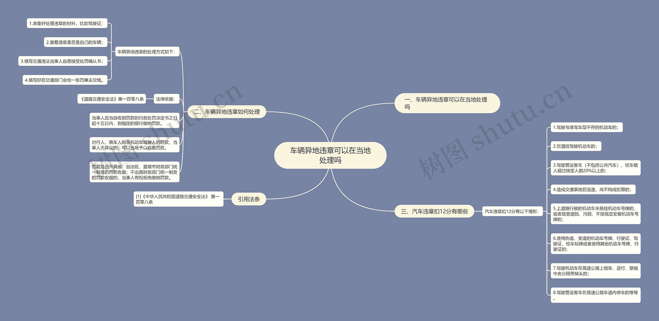 车辆异地违章可以在当地处理吗思维导图