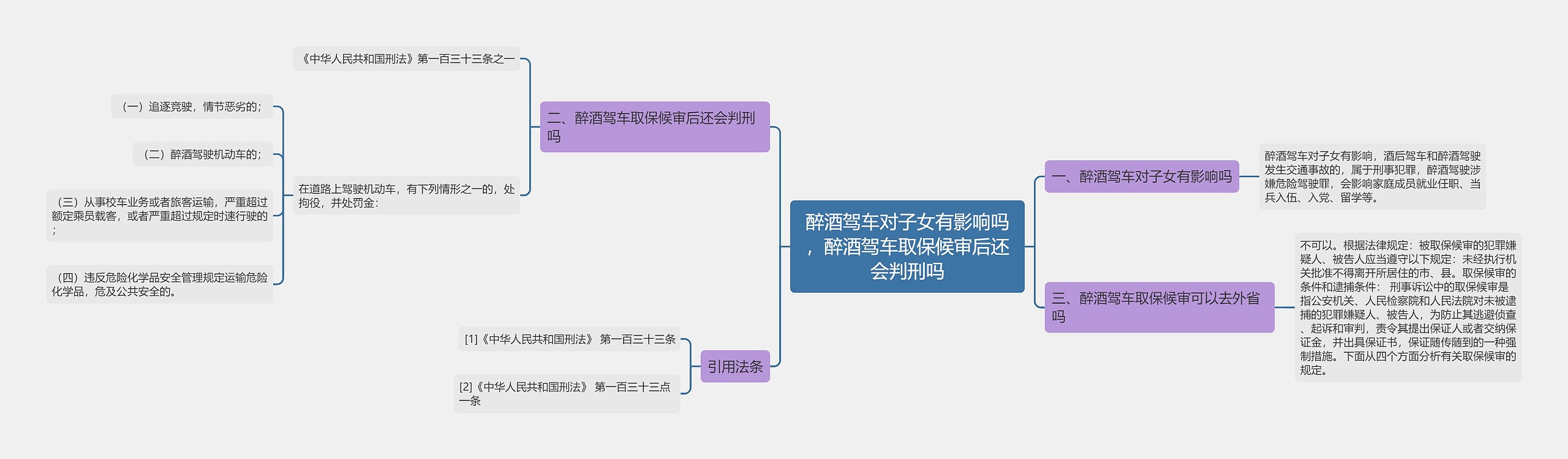 醉酒驾车对子女有影响吗，醉酒驾车取保候审后还会判刑吗思维导图