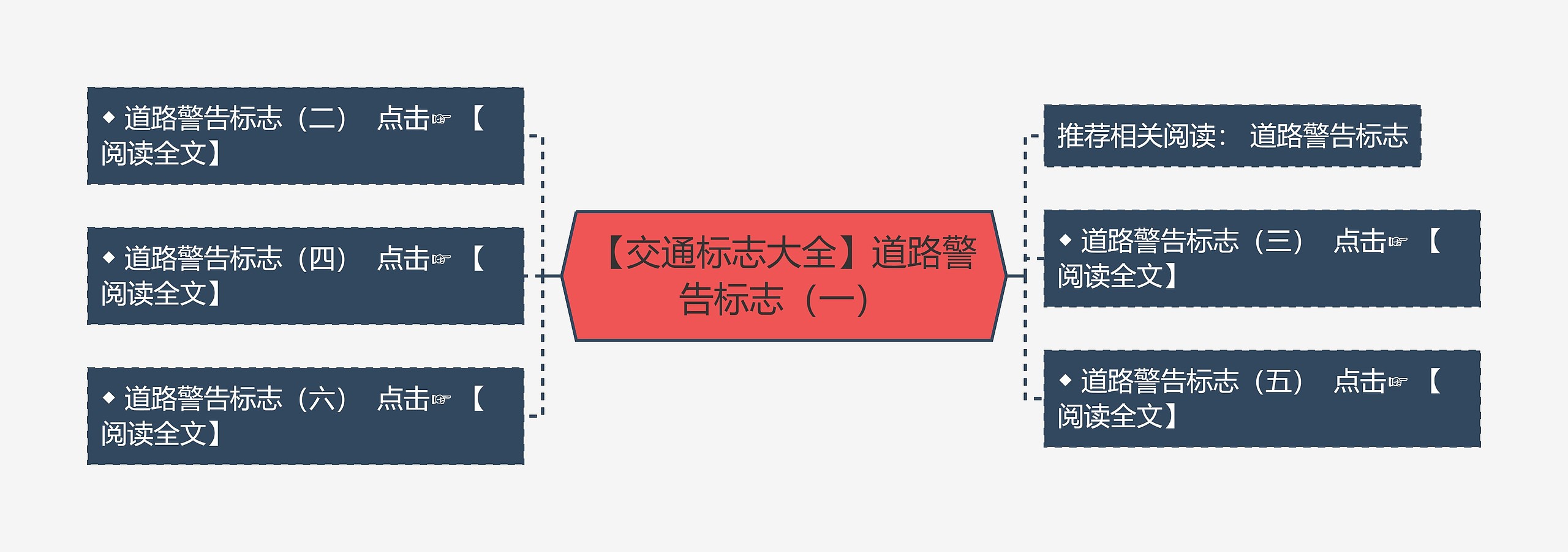 【交通标志大全】道路警告标志（一）