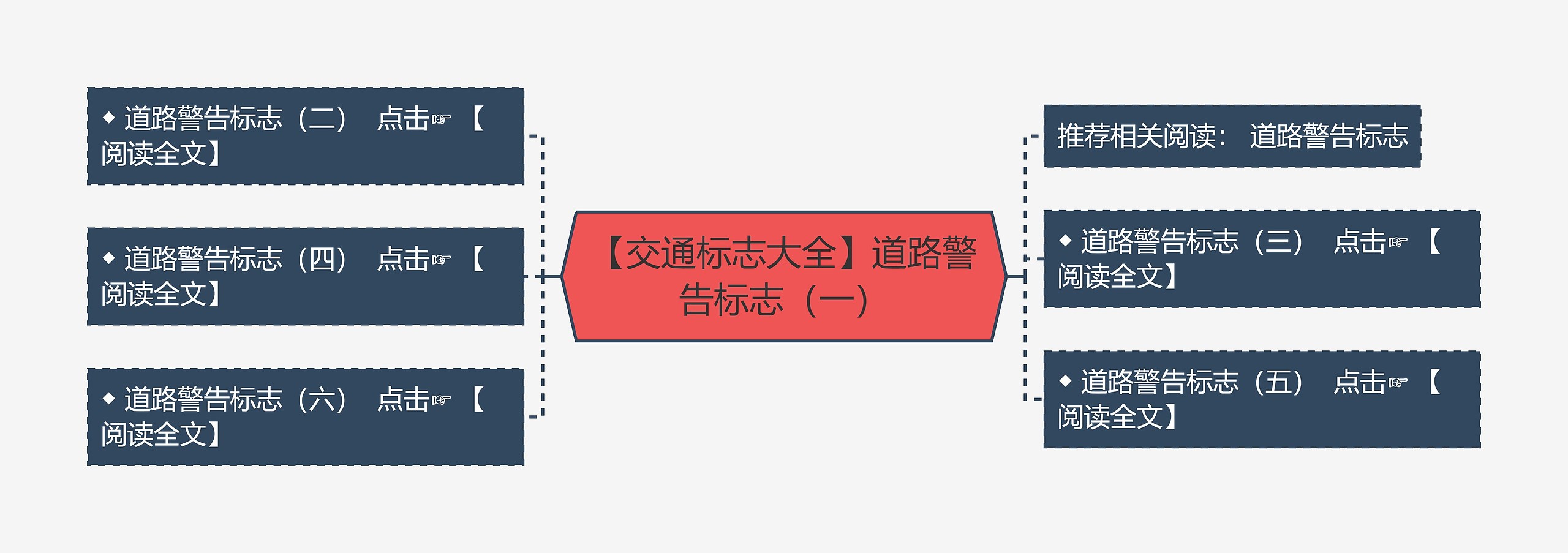 【交通标志大全】道路警告标志（一）思维导图