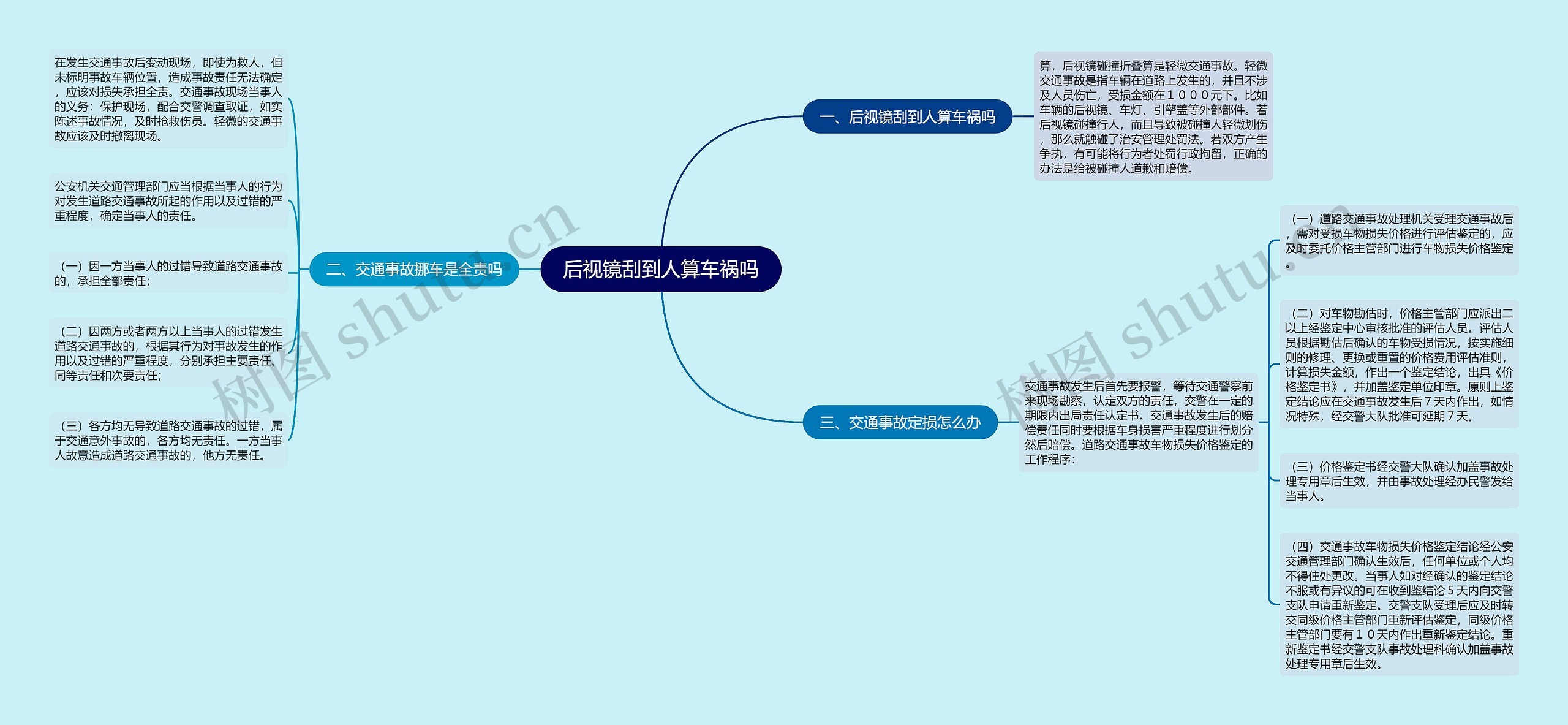 后视镜刮到人算车祸吗