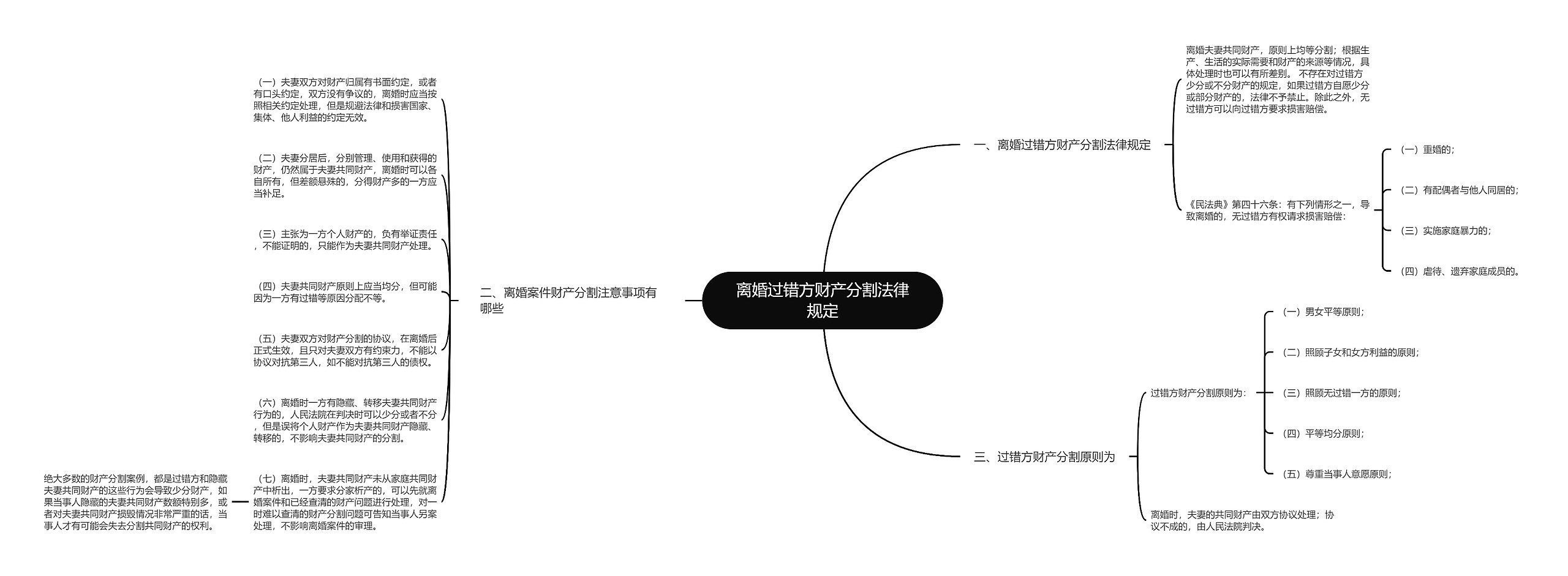 离婚过错方财产分割法律规定思维导图