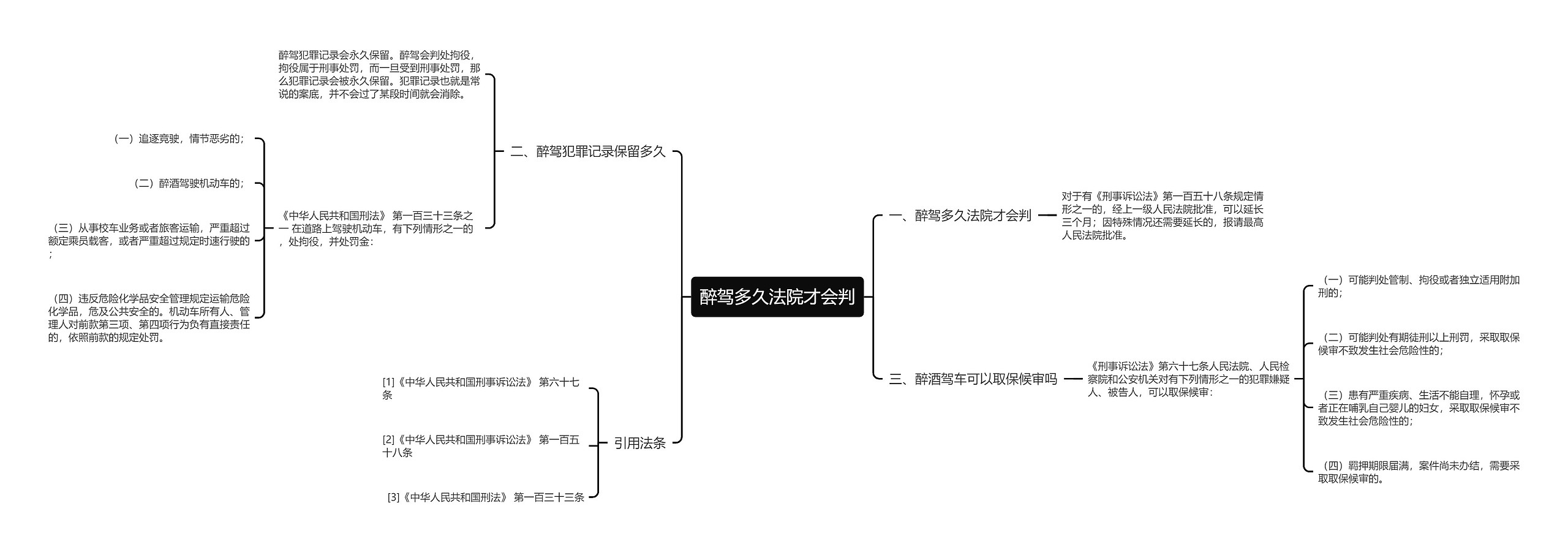 醉驾多久法院才会判思维导图