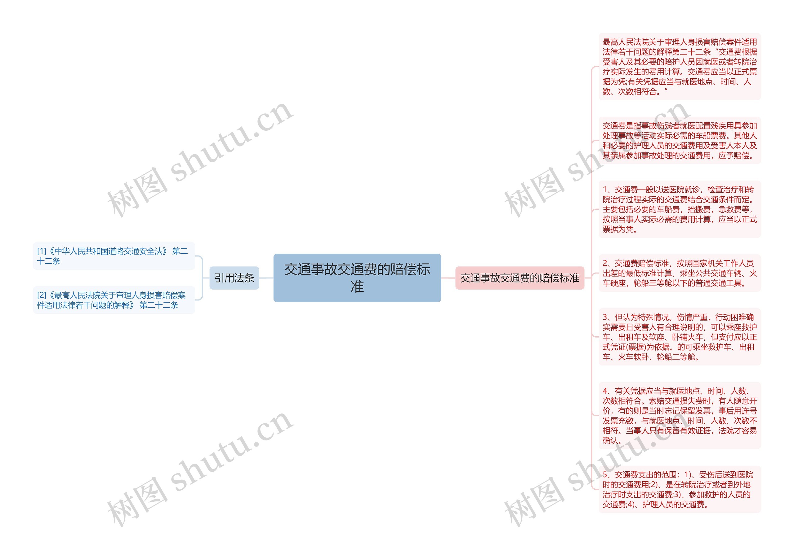 交通事故交通费的赔偿标准