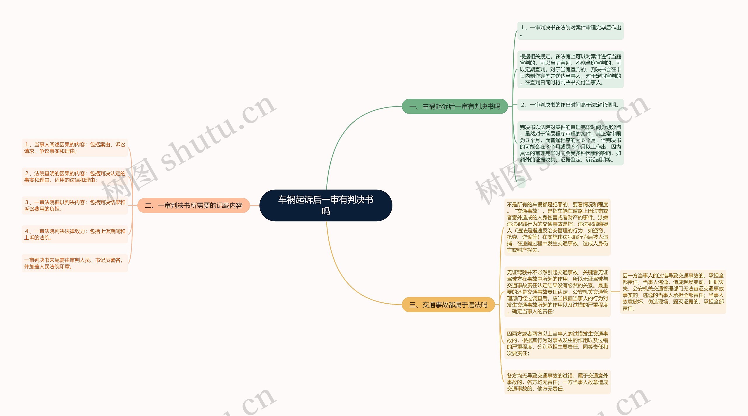 车祸起诉后一审有判决书吗思维导图