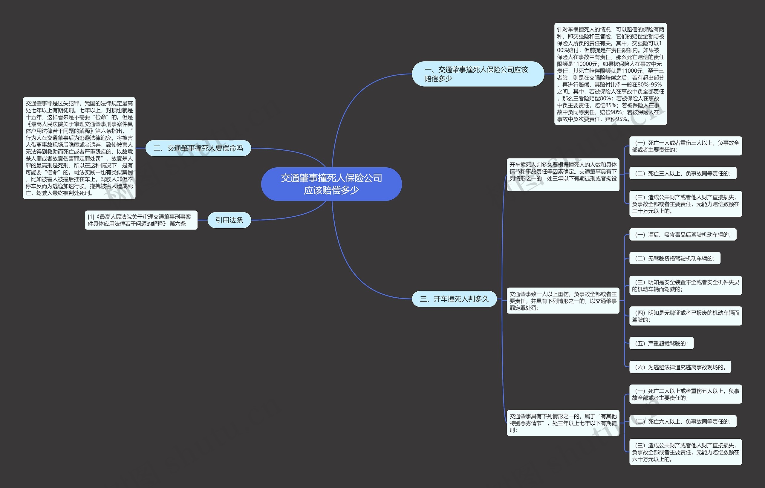 交通肇事撞死人保险公司应该赔偿多少 交通肇事撞死人保险公司应该赔偿多少
