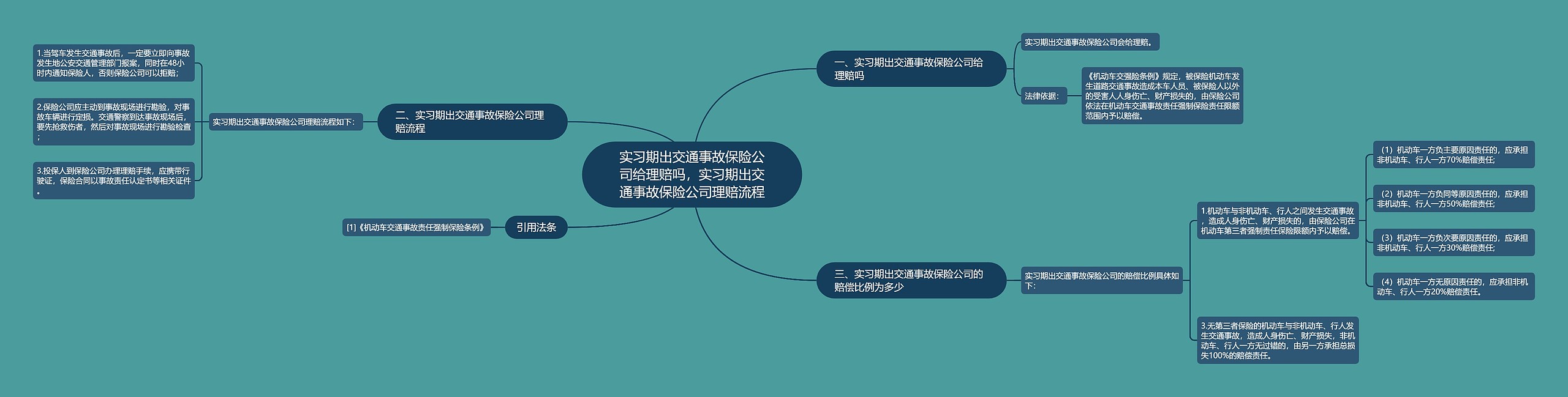 实习期出交通事故保险公司给理赔吗,实习期出交通事故保险公司理赔流程 实习期出交通事故保险公司给理赔吗,实习期出交通事故保险公司理赔流程