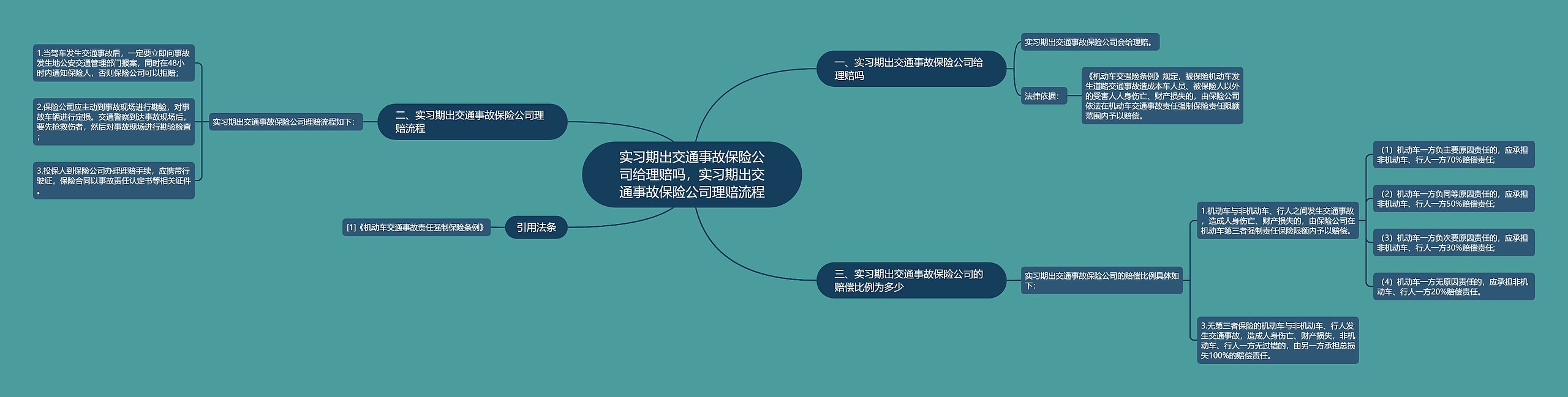 实习期出交通事故保险公司给理赔吗，实习期出交通事故保险公司理赔流程