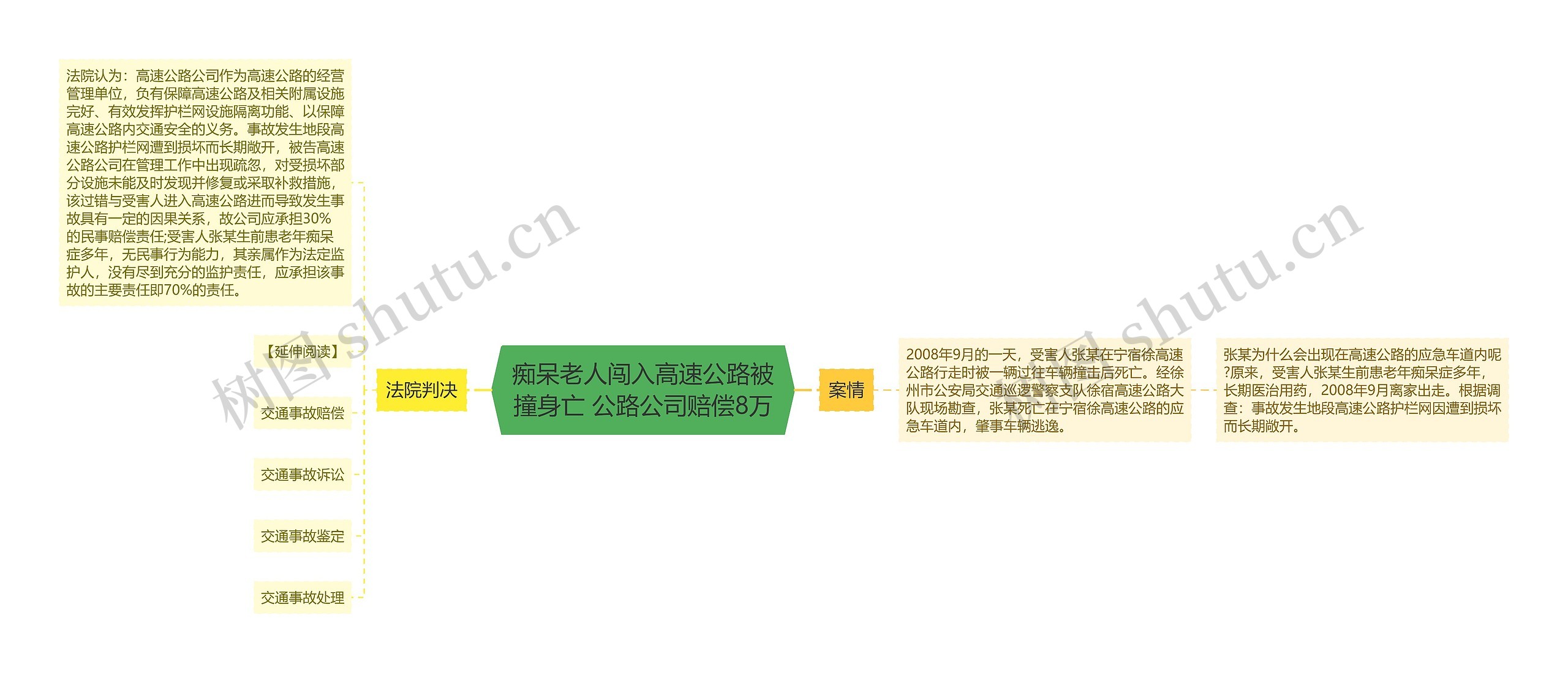 痴呆老人闯入高速公路被撞身亡 公路公司赔偿8万