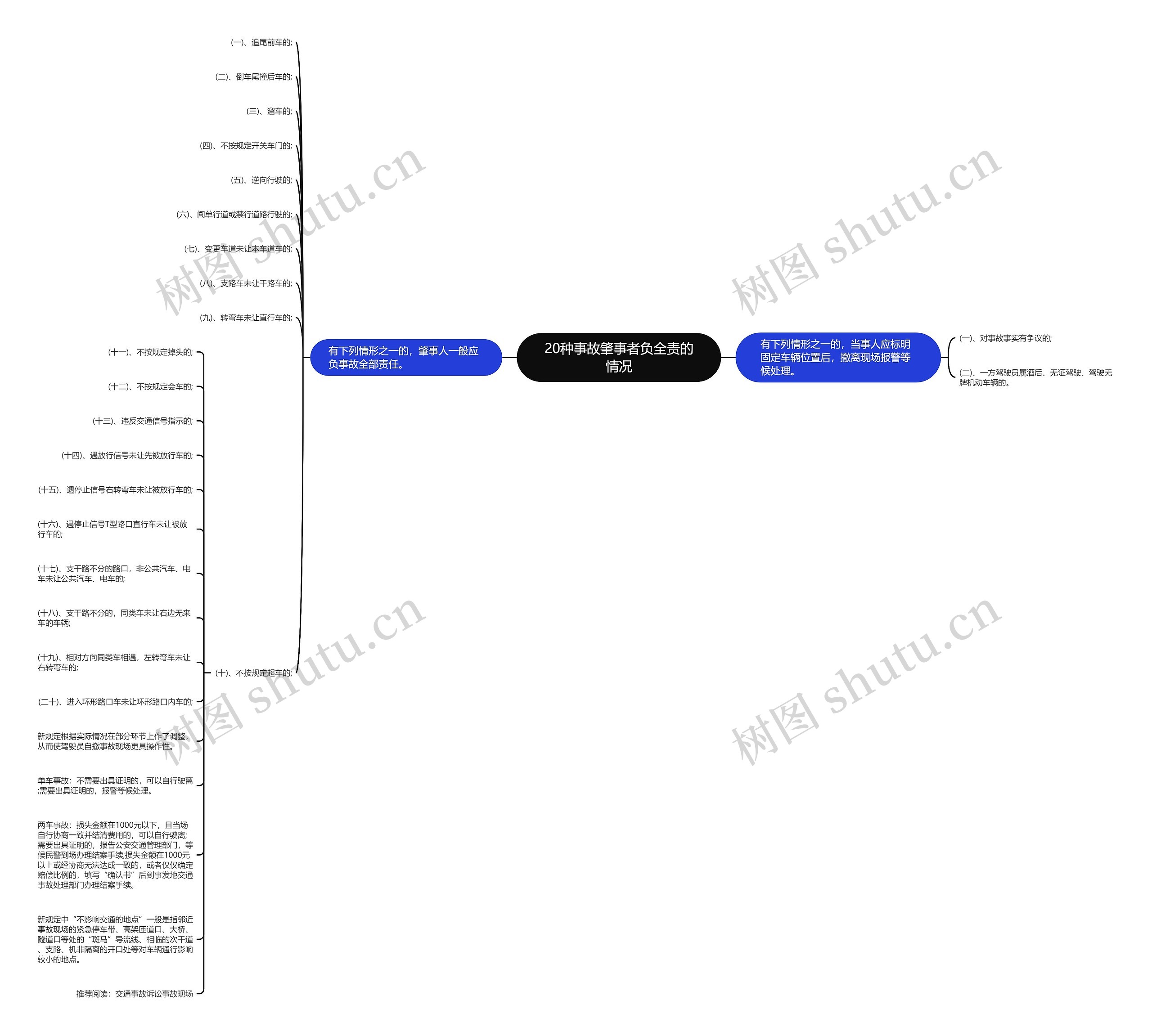 20种事故肇事者负全责的情况思维导图