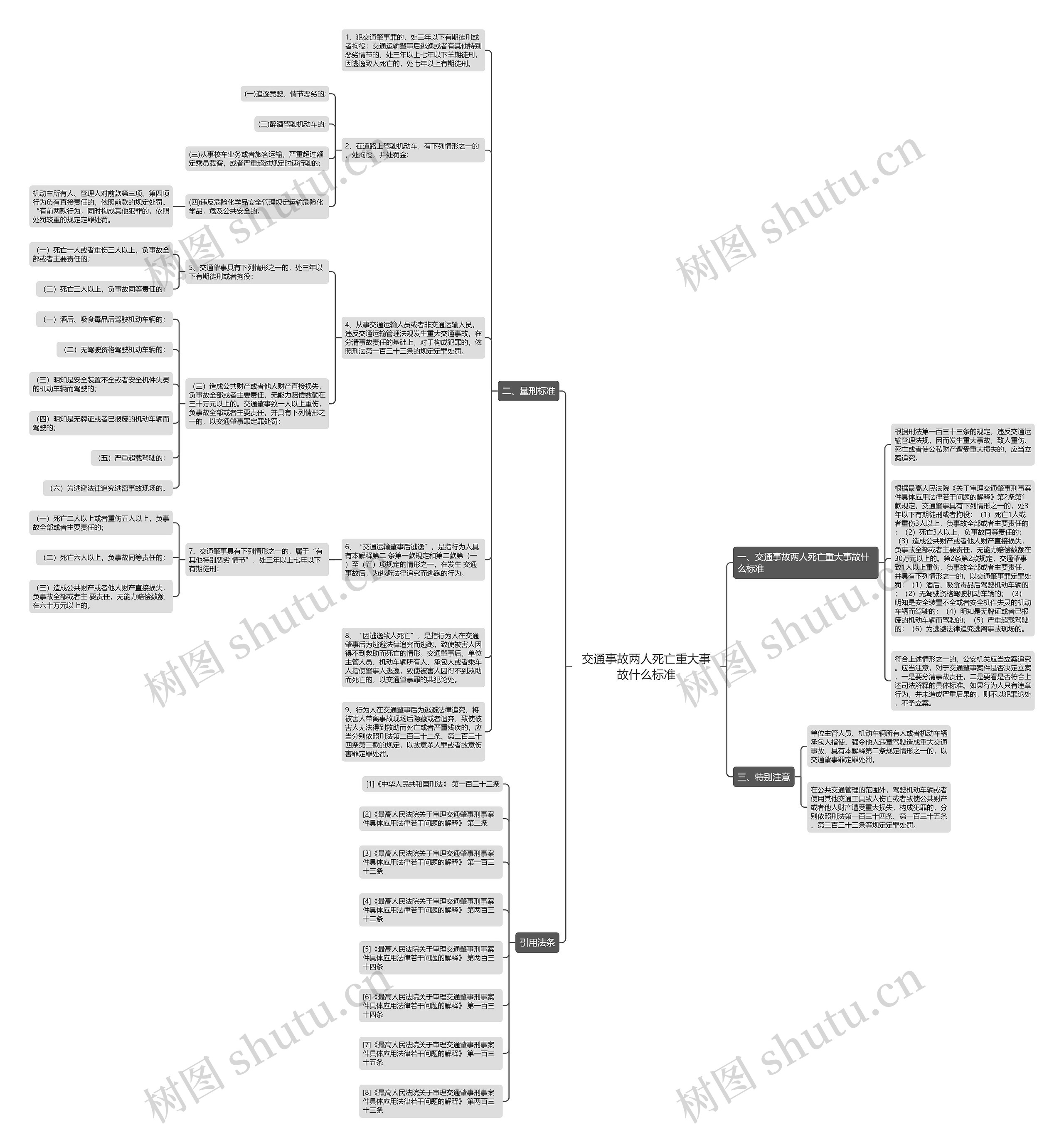 交通事故两人死亡重大事故什么标准思维导图