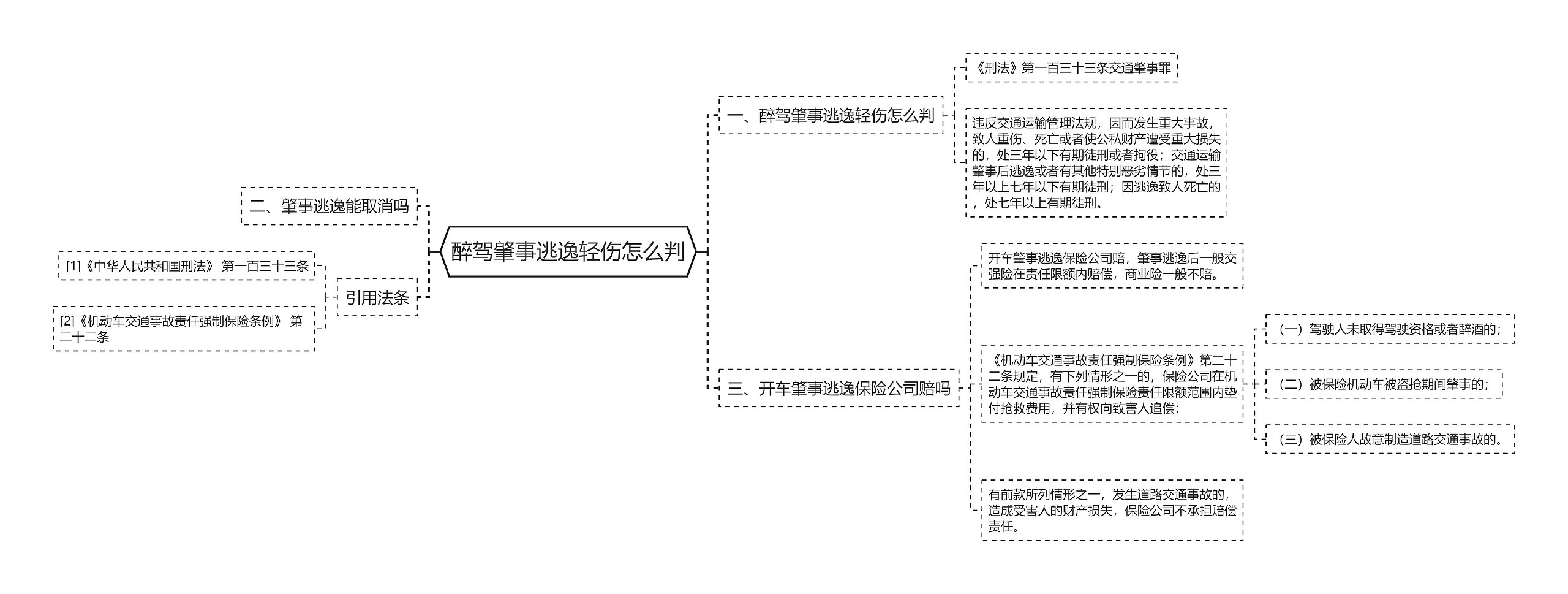 醉驾肇事逃逸轻伤怎么判