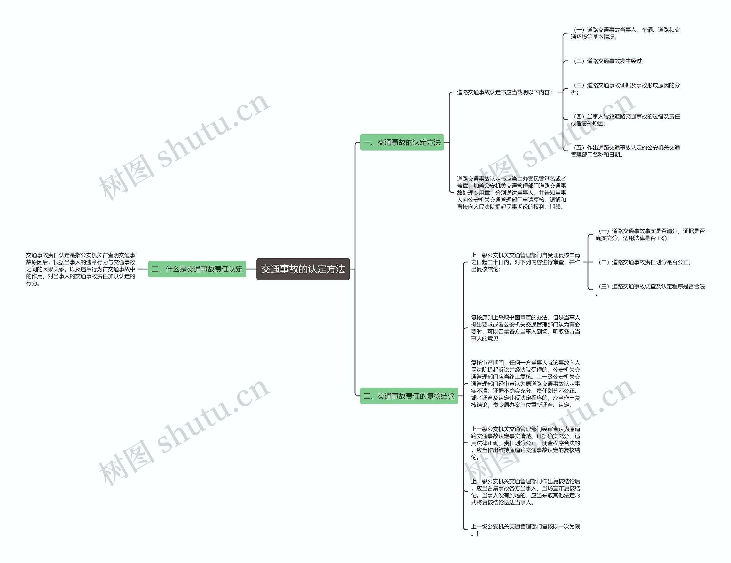 交通事故的认定方法思维导图