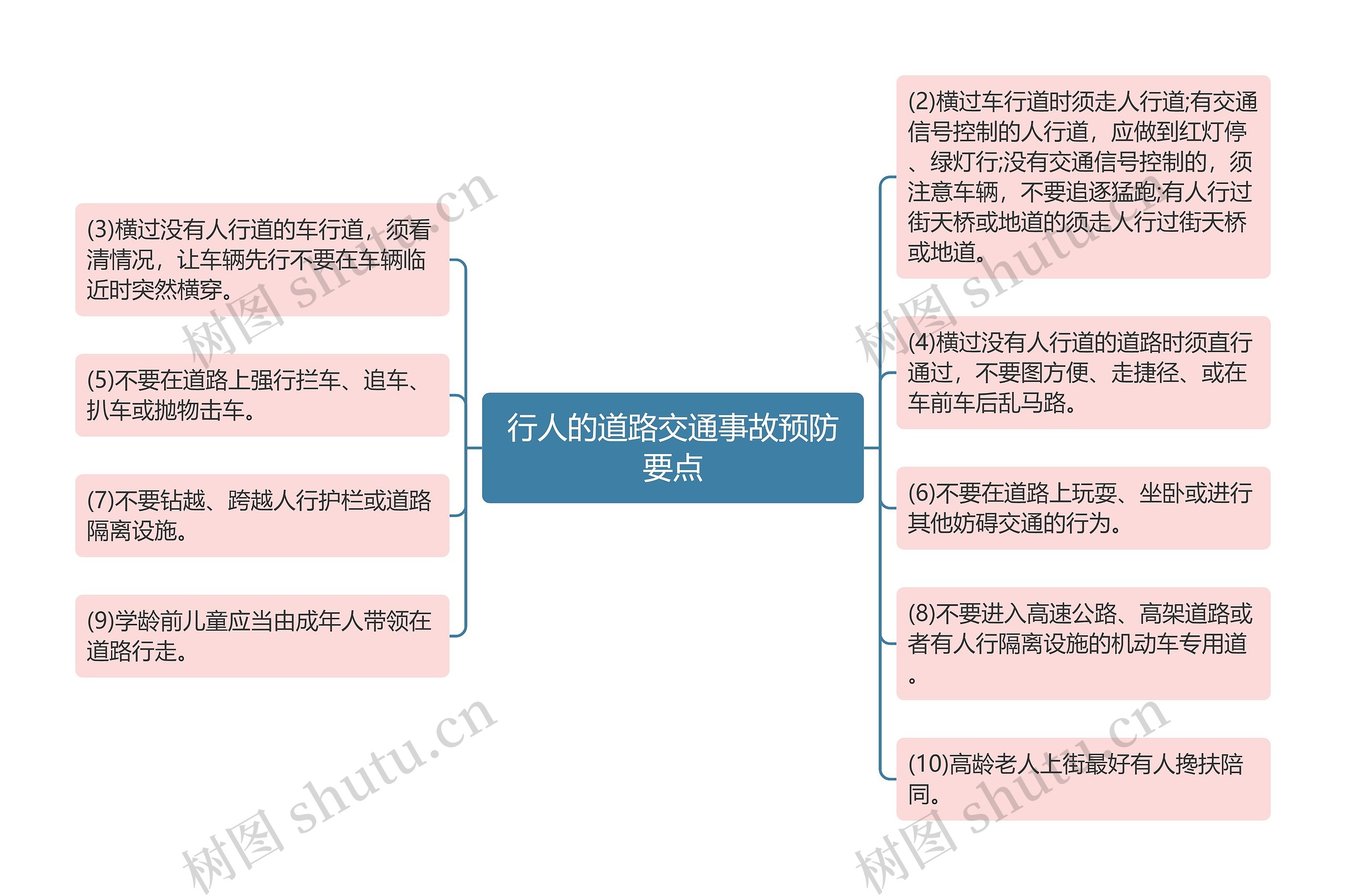 行人的道路交通事故预防要点