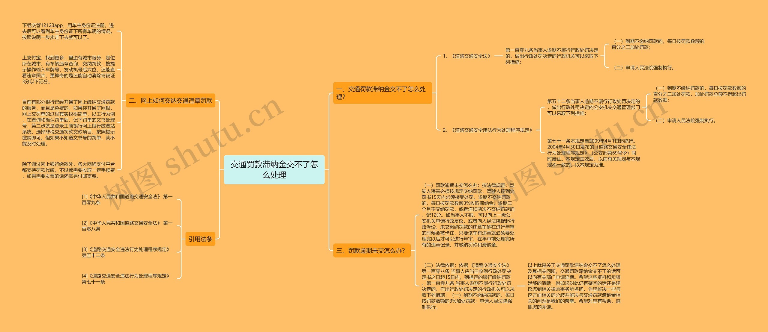 交通罚款滞纳金交不了怎么处理思维导图